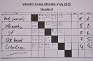 Turnaj Dřeváků_36
